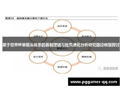 基于世界杯单箭头体系的赛制逻辑与胜负演化分析研究路径模型探讨
