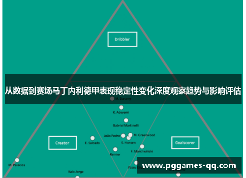 从数据到赛场马丁内利德甲表现稳定性变化深度观察趋势与影响评估
