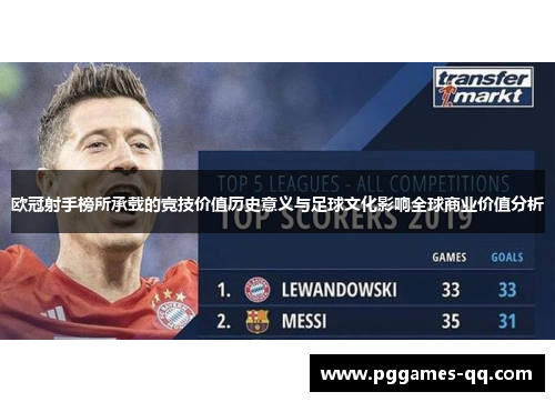 欧冠射手榜所承载的竞技价值历史意义与足球文化影响全球商业价值分析